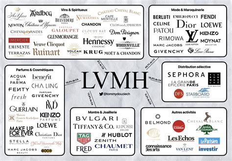 Salaires chez Groupe LVMH, France : Combien paye Groupe .